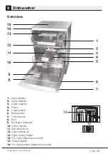 Предварительный просмотр 9 страницы Beko DFN28R31 User Manual