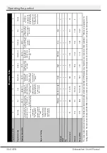 Preview for 32 page of Beko DFN38530DX User Manual