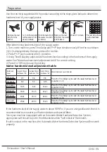 Preview for 15 page of Beko DFN39531W User Manual