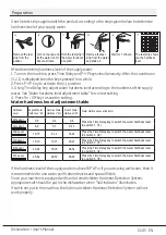 Preview for 15 page of Beko DFN39533X User Manual