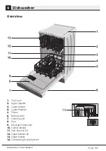 Предварительный просмотр 8 страницы Beko DFS05010B User Manual