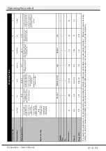 Preview for 29 page of Beko DFS26024X User Manual