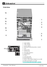 Предварительный просмотр 7 страницы Beko DFS26025W User Manual