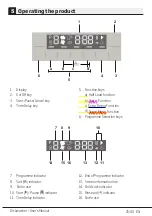 Предварительный просмотр 25 страницы Beko DFS26025W User Manual