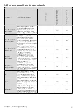 Preview for 61 page of Beko DH 10412 RX User Manual