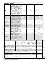 Preview for 53 page of Beko DH 8544 RX User Manual