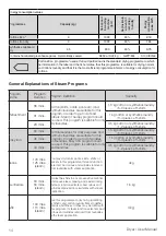 Preview for 14 page of Beko DH 9444 RXWST User Manual