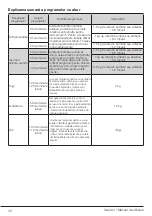 Preview for 42 page of Beko DH 9444 RXWST User Manual