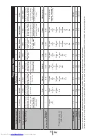 Preview for 32 page of Beko DIN-5834 User Manual