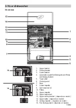 Предварительный просмотр 11 страницы Beko DIN Series User Manual