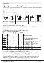 Preview for 15 page of Beko DIN16N30 User Manual