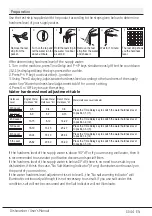 Preview for 15 page of Beko DIN24N11 User Manual