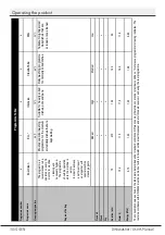 Preview for 32 page of Beko DIN24N11 User Manual