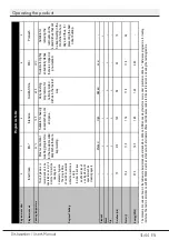 Preview for 33 page of Beko DIN25410 User Manual