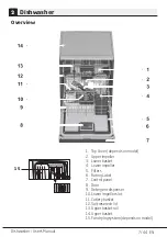 Предварительный просмотр 9 страницы Beko DIN26410 User Manual