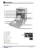 Preview for 9 page of Beko din28r20 User Manual