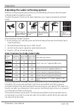 Preview for 15 page of Beko DIN34322 User Manual