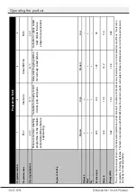 Preview for 32 page of Beko DIN34322 User Manual