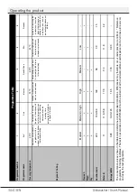 Preview for 32 page of Beko DIN36422 User Manual