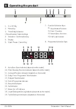 Предварительный просмотр 30 страницы Beko DIN48425 User Manual