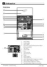 Предварительный просмотр 9 страницы Beko DIN48430 User Manual