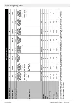 Preview for 32 page of Beko DIN48532 User Manual