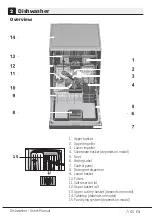 Предварительный просмотр 9 страницы Beko DIN48534 User Manual