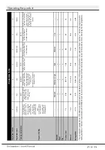 Preview for 29 page of Beko DIS26022 User Manual