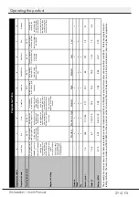 Preview for 29 page of Beko DIS28122 User Manual