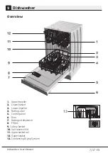 Предварительный просмотр 8 страницы Beko DIS28Q20 User Manual