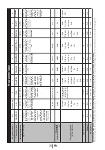 Preview for 28 page of Beko DIS39020 Instruction Manual