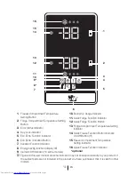 Preview for 20 page of Beko DN 161230 DX User Manual