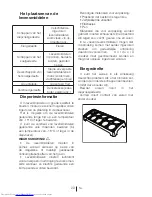 Preview for 168 page of Beko DN 161230 DX User Manual