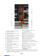 Preview for 251 page of Beko DN 161230 DX User Manual