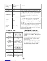 Preview for 20 page of Beko DN150100 D User Manual