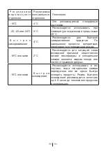 Preview for 405 page of Beko DN162020B User Manual