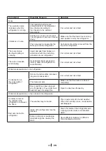 Preview for 23 page of Beko DNE 61500 D Manual