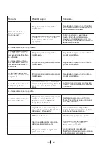 Preview for 89 page of Beko DNE 61500 D Manual