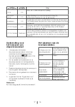 Preview for 94 page of Beko DNE 62020 B Manual