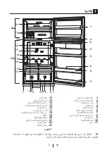 Preview for 180 page of Beko DNE 62020 B Manual