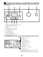 Предварительный просмотр 17 страницы Beko DP 8045 CW Installation & Operating Manual