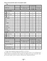 Preview for 20 page of Beko DP 8045 CW Installation & Operating Manual