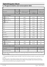 Preview for 20 page of Beko DPE7400 User Manual