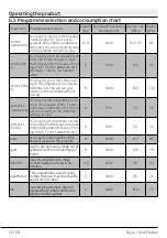 Preview for 22 page of Beko DPHR8PB561 User Manual