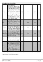 Preview for 23 page of Beko DPHR8PB561 User Manual