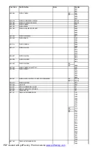 Preview for 65 page of Beko DPM 28 C7 Service Manual