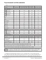 Preview for 20 page of Beko DPU 7305 XEL User Manual