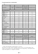 Preview for 16 page of Beko DPU 8360 X User Manual