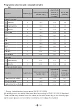 Preview for 42 page of Beko DPU 8360 X User Manual