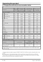 Preview for 20 page of Beko DPY8500 User Manual